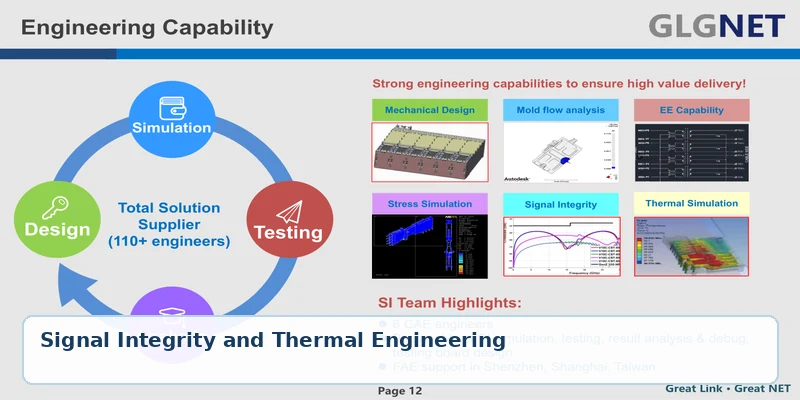 GLGNET signal integrity analysis and thermal simulation for data center connectors