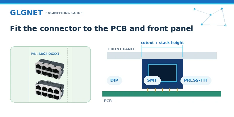 Industrial Ethernet connector matched to PCB mounting and front-panel cutout requirements