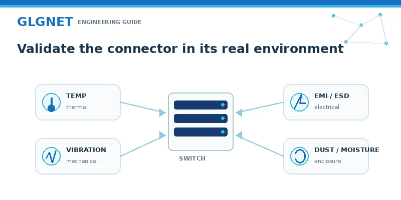 Industrial Ethernet connector validation for temperature, vibration, EMI, ESD, dust, and moisture