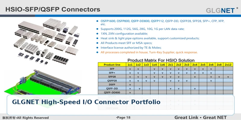 GLGNET SFP QSFP and OSFP high-speed connector portfolio for data center connectivity solutions