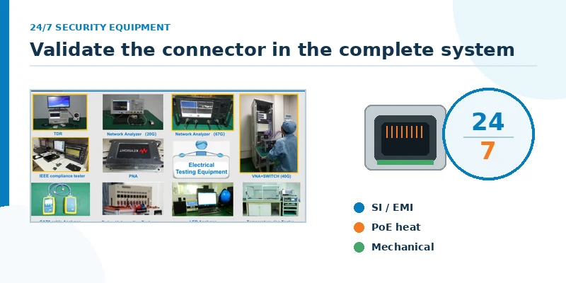 PoE magnetic RJ45 connector validation for 24/7 security equipment under thermal and EMC stress