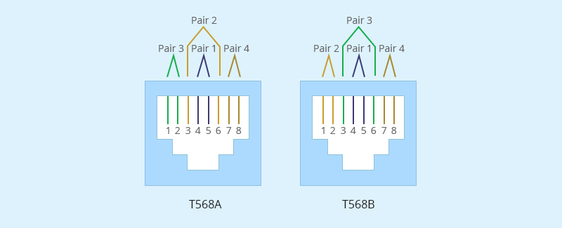 How to pinout rj45