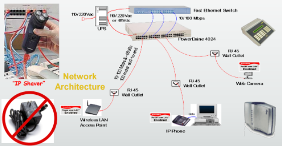 Can Female RJ45 Connectors Be Used for PoE?