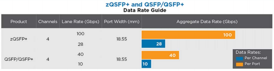 sfp connector