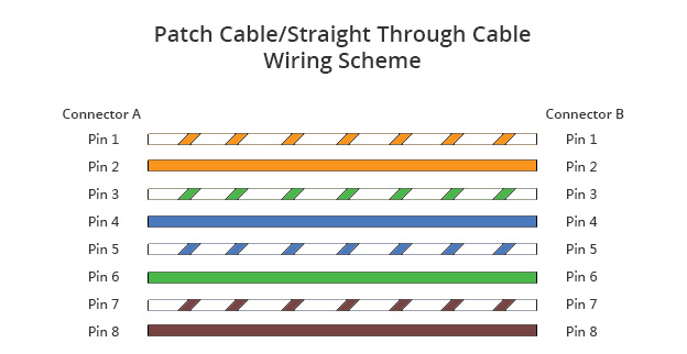 What is the Pinout of an RJ45 Connector?