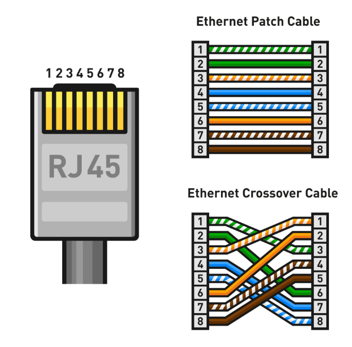 rj45