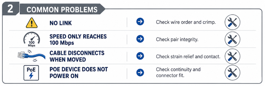 1783914792922084.png Troubleshooting RJ45 Connection Problems.png